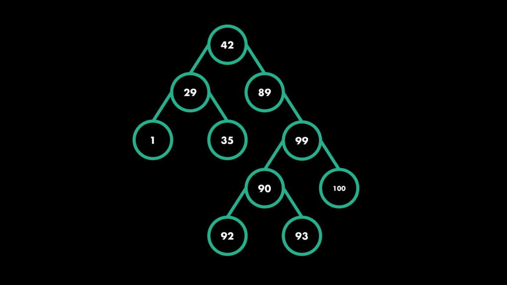 A Quick Introduce of the Top Data Structures for Your Programming Career & Next Coding Interview