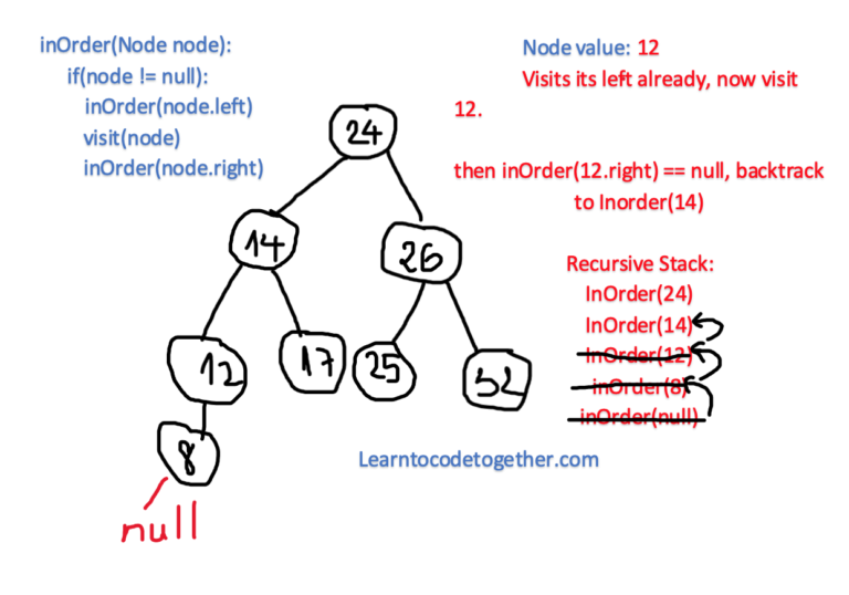 understand-tree-traversal-pre-order-in-order-and-post-order