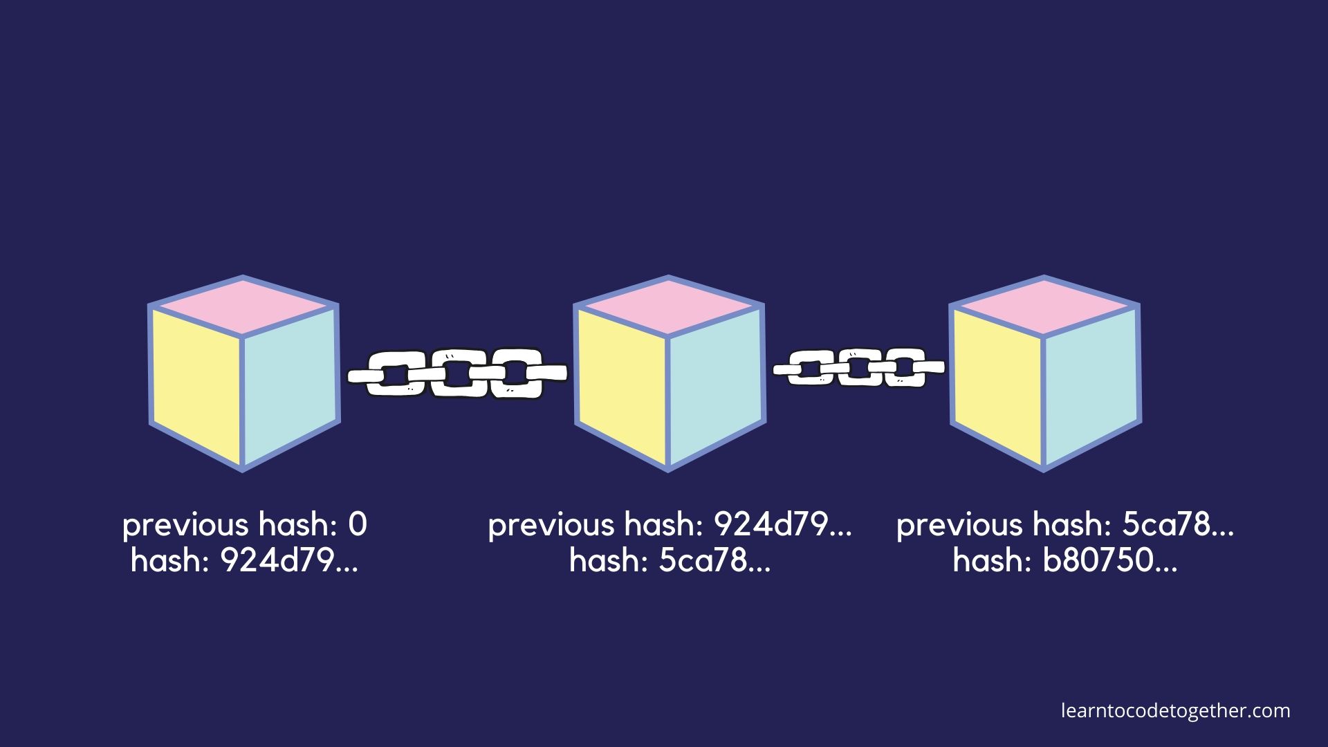 blockchain easy explanation