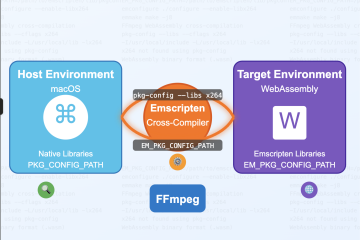 wasm-ffmpeg-emscripten-x264-cross-compling