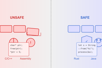 memory-safety-cover-simple